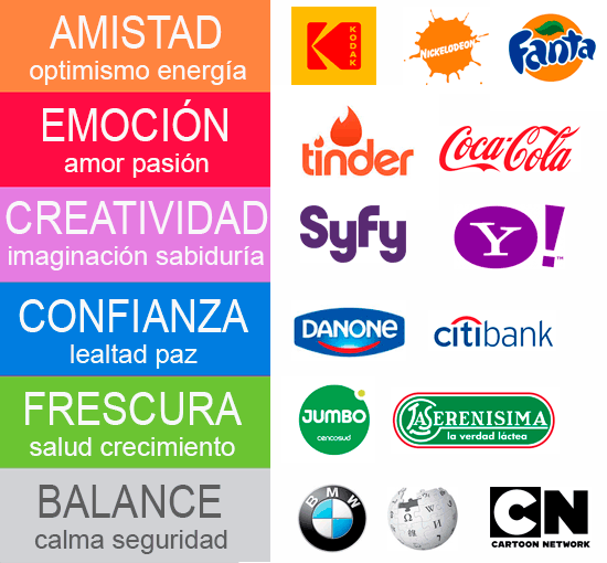 emociones colores logos